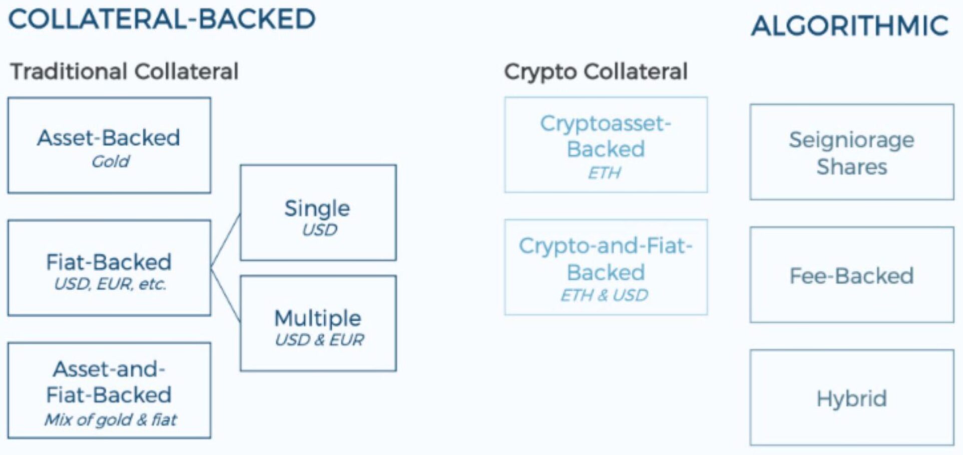 Building The Future of Cross-Fi – Wave Digital Assets