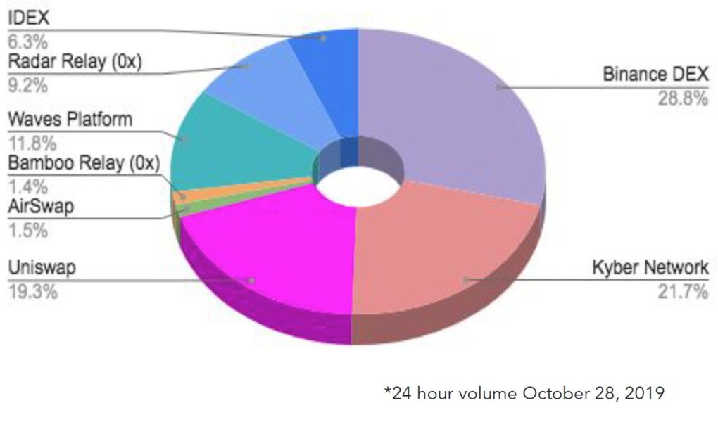 Building The Future of Cross-Fi – Wave Digital Assets