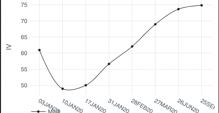 Notes on the Options Market in BTC, December 2019