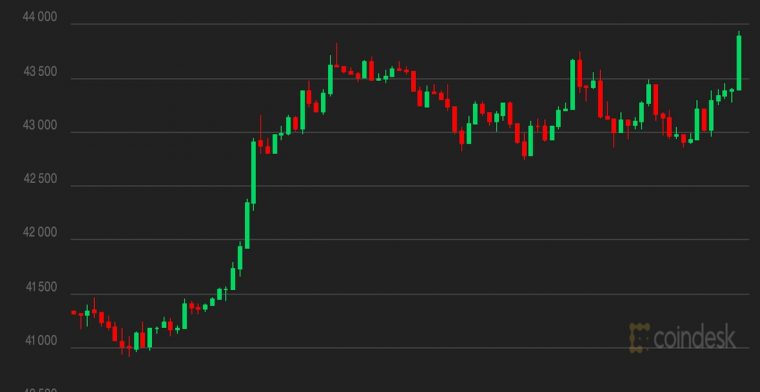 Market Wrap: Bitcoin Above $42K; Analysts See Rebound Ahead